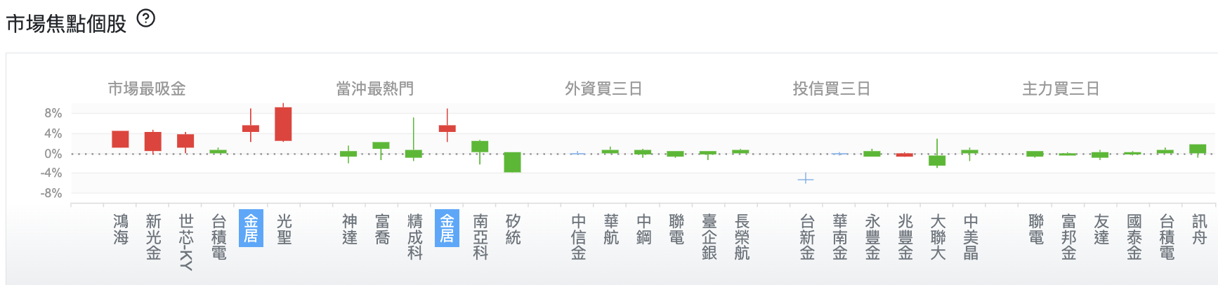 台股盤中市場焦點個股