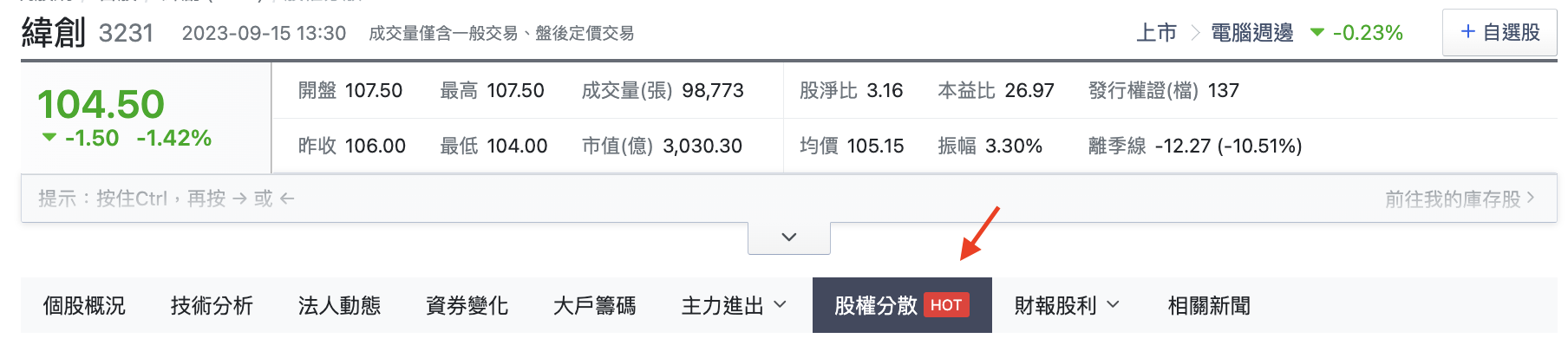 股權分散工具