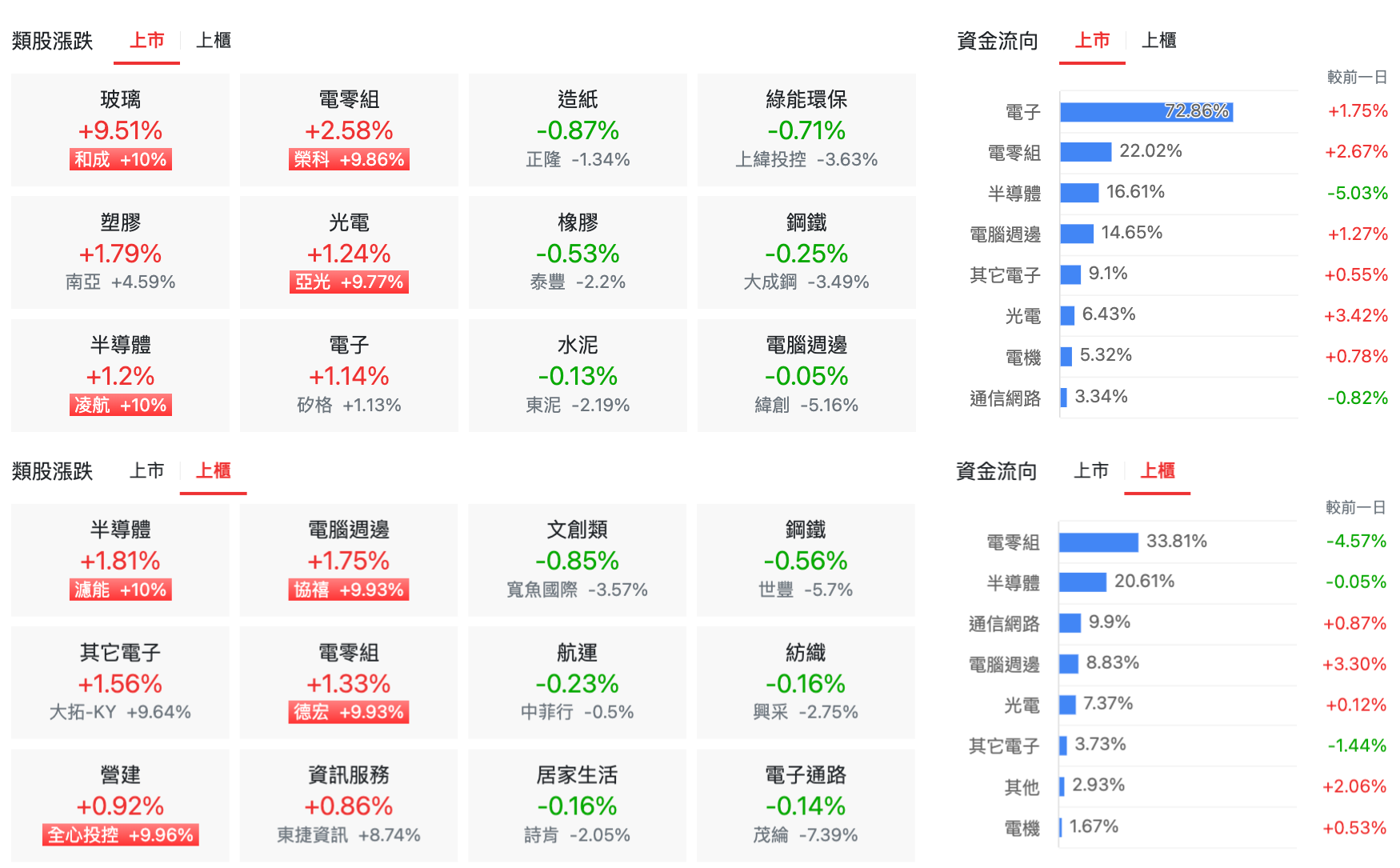 8/13 台股盤中：預估成交量大暴衝果然沒好事，緯創Q2狂賺還是法會行情？ - 玩股特派員| 投資網誌| 玩股網