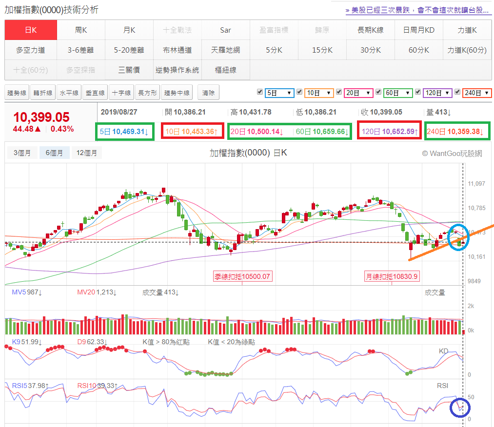 大盤偏空怎麼辦？短線做空為你打開另一扇窗- 玩股神探| 投資網誌| 玩股網