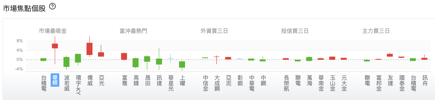 台股盤中