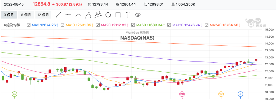 NASDAQ