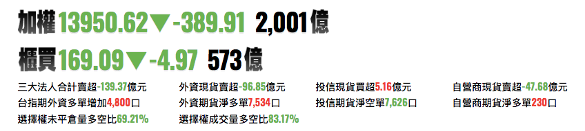 台股前一個交易日資訊