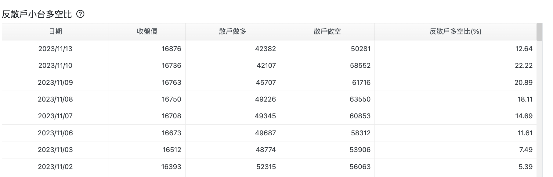 反散戶小台多空比