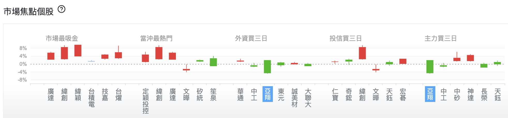 台股盤中市場焦點個股