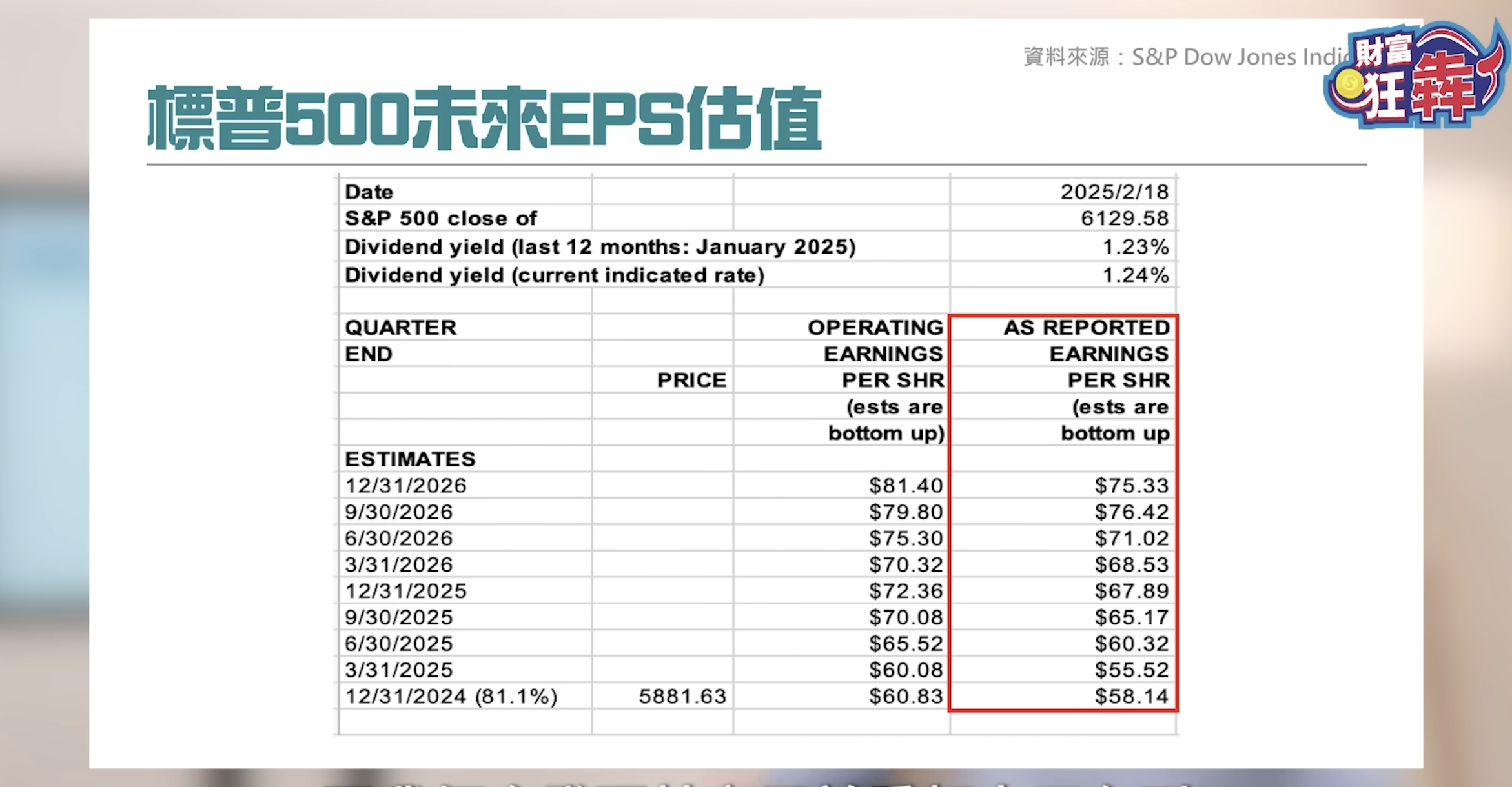 1指標判斷崩盤點 堅持2策略進場賺更多! 全球市場動盪免驚! 權勢策略危機中照樣獲利