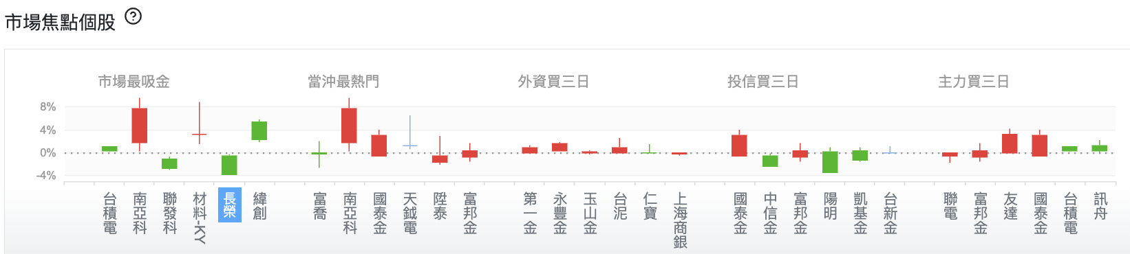 台股盤中市場焦點個股