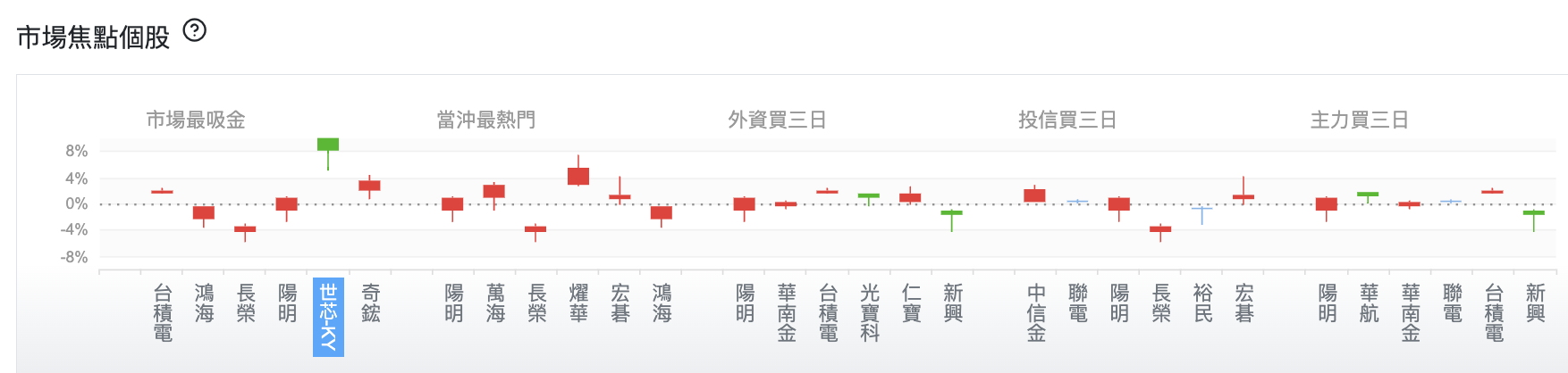 台股盤中市場焦點個股
