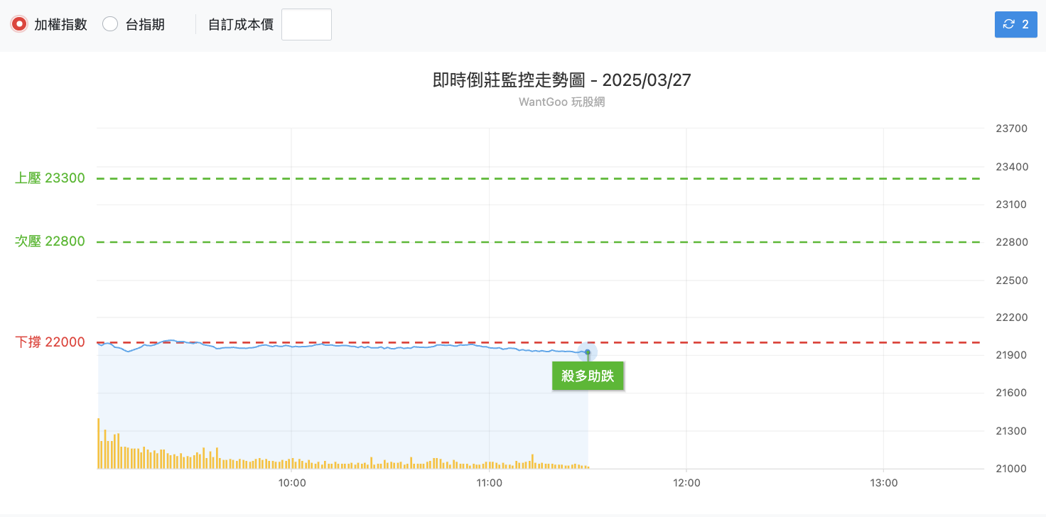 台股盤中倒莊監控表