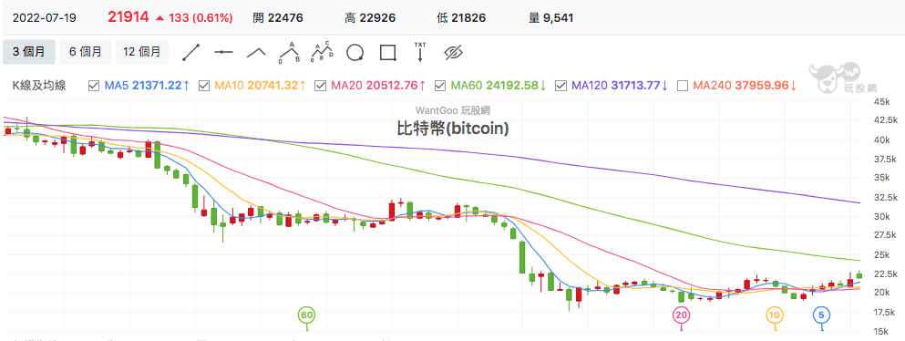 比特幣
