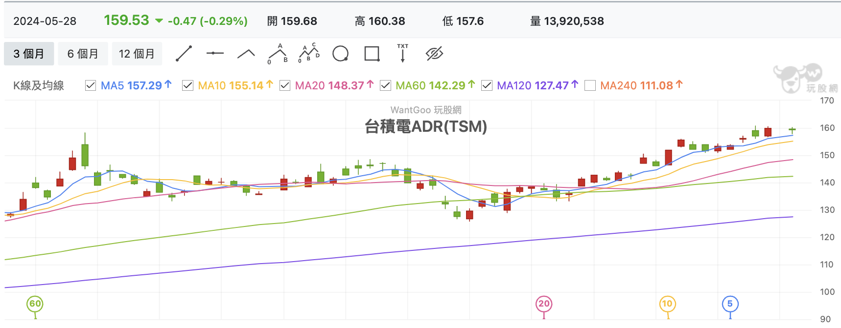 台積電ADR