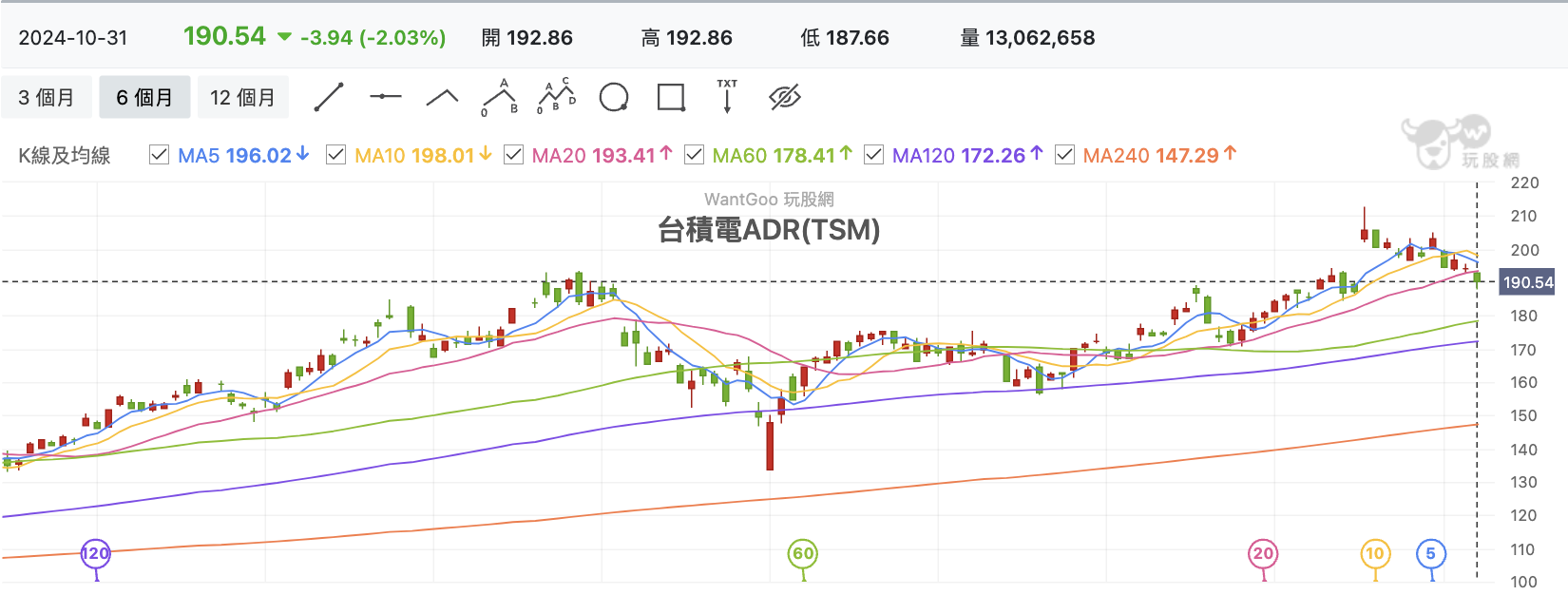 台積電ADR