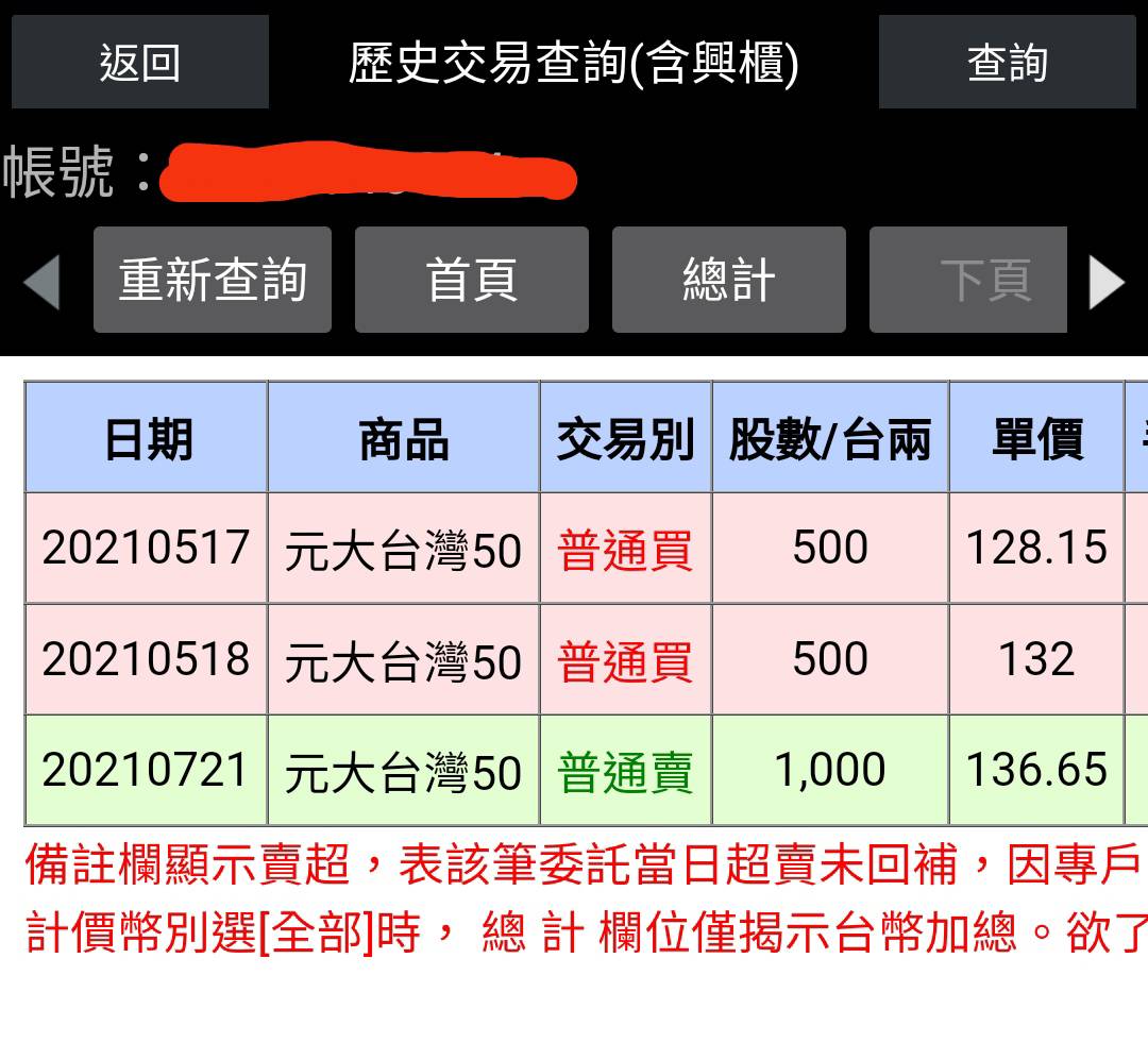 楚狂人終極波段對帳單