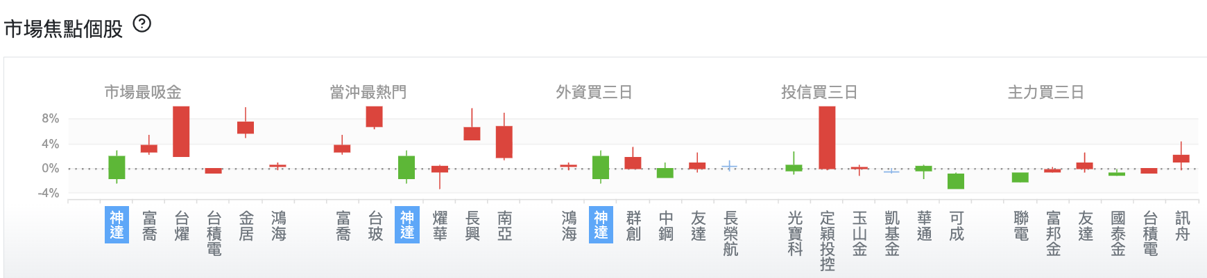 台股盤中市場焦點個股