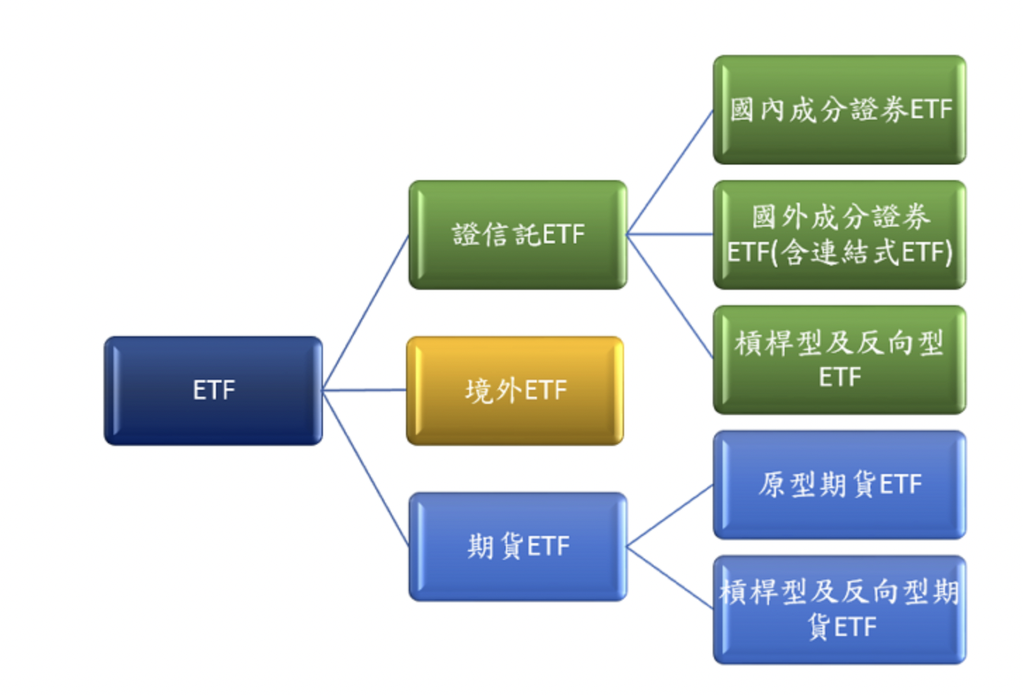 聽說買正2 ETF 開槓桿不如自己做期貨？你要確定餒- 玩股特派員| 投資網誌| 玩股網