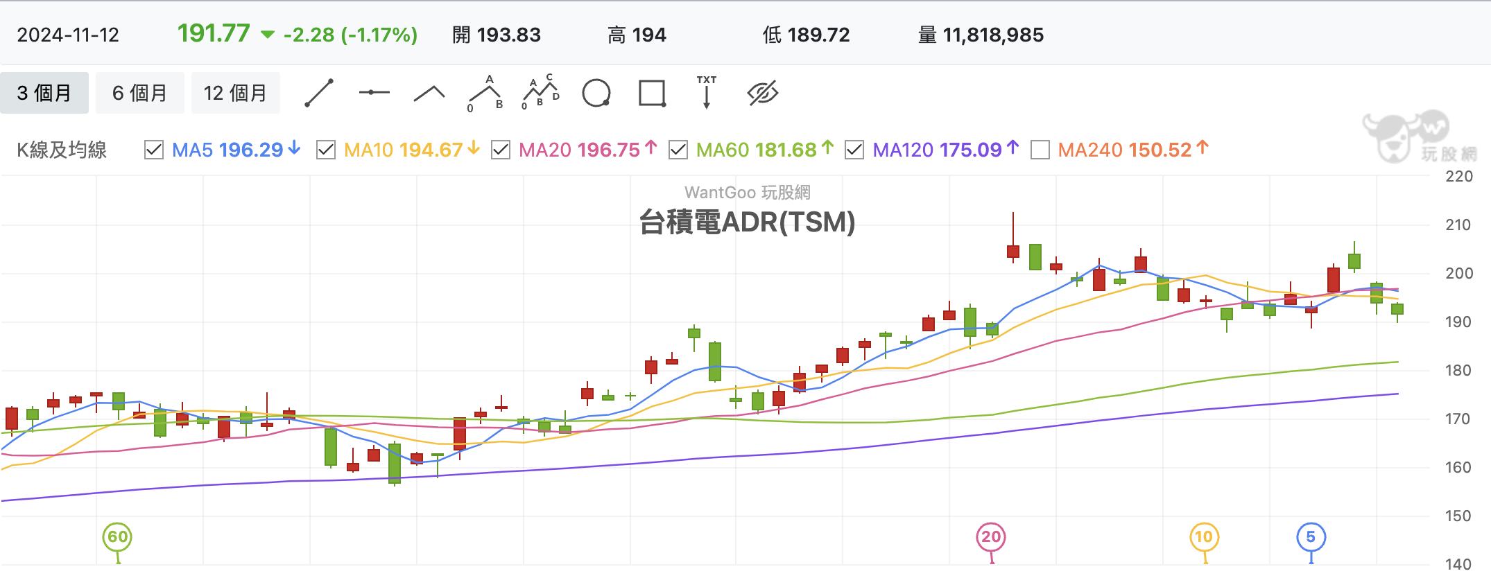 台積電ADR