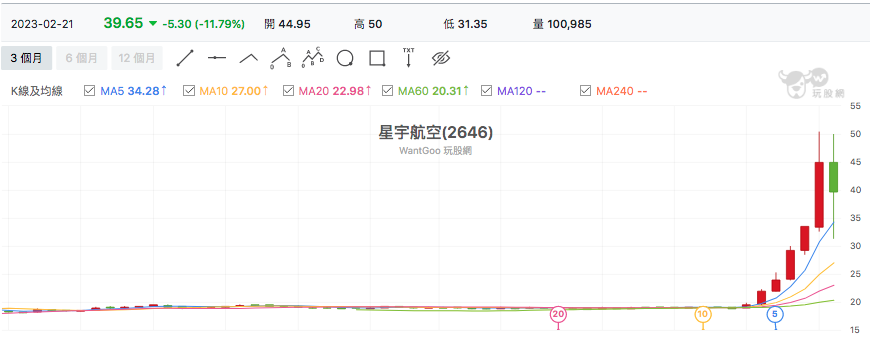 台股盤中星宇航空