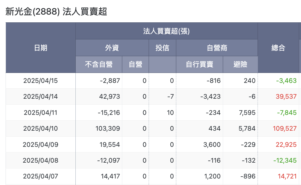 新光金法人買賣超