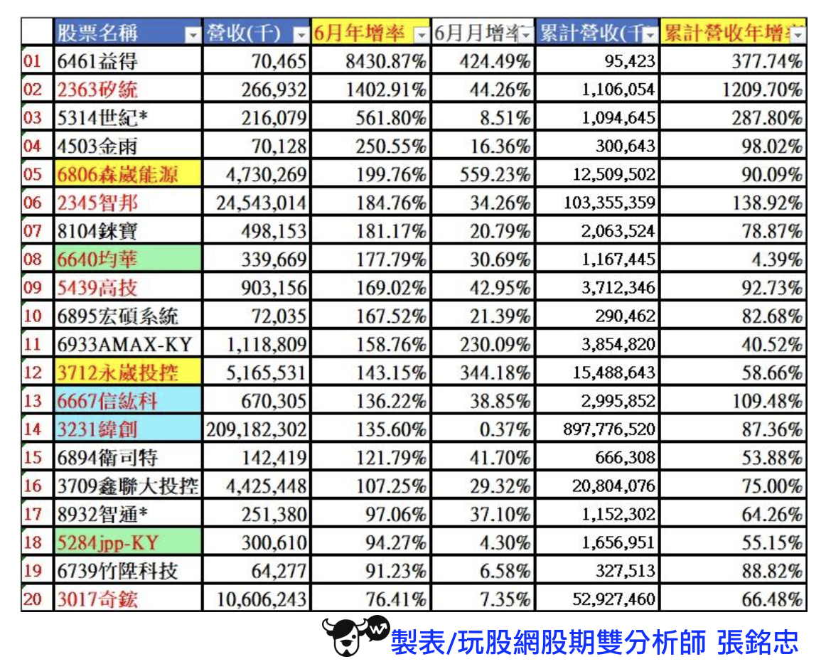 關稅戰逐漸落幕,Q2 季報前已預告下半年AI再起?