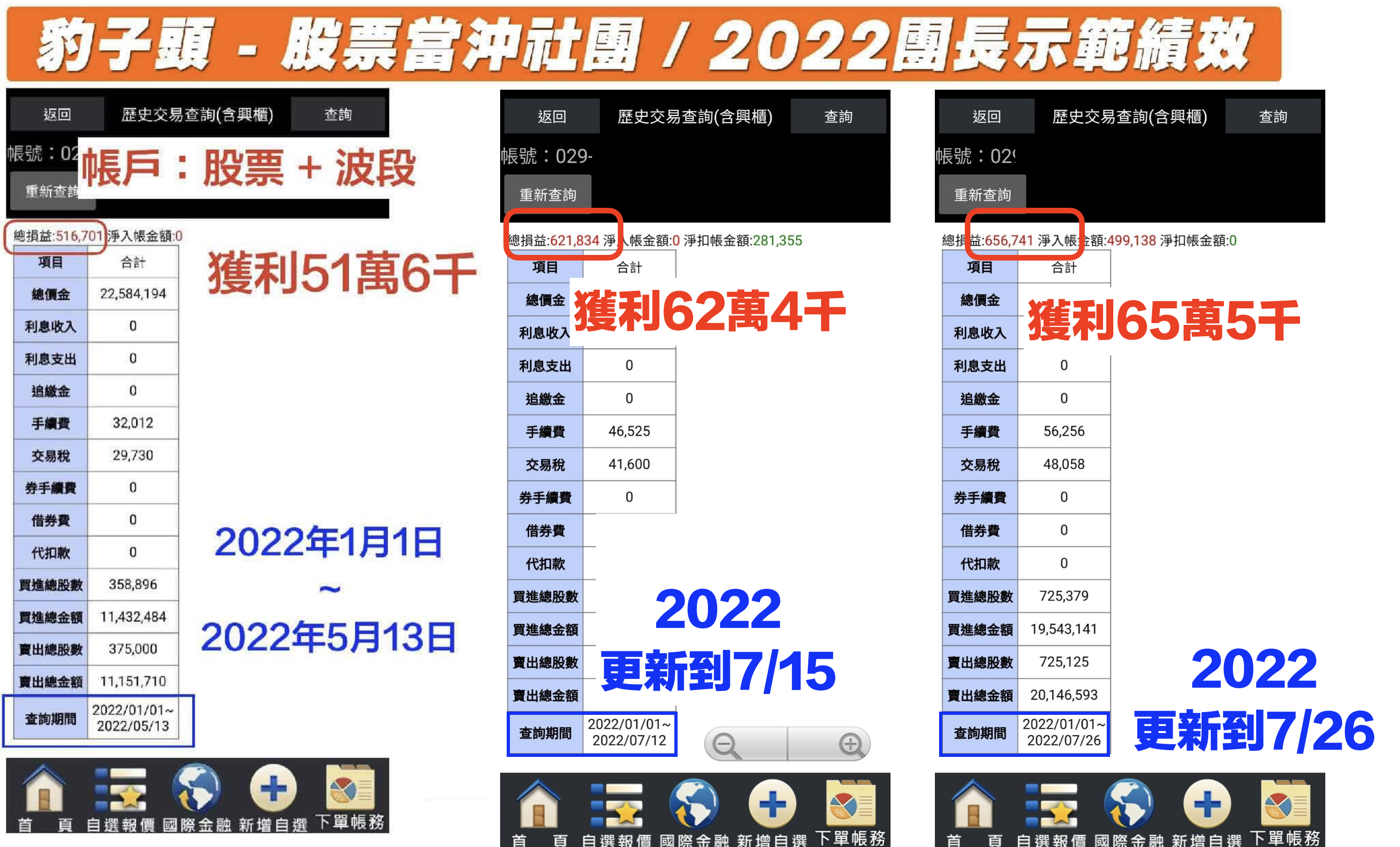 林沖現股當沖社團示範單