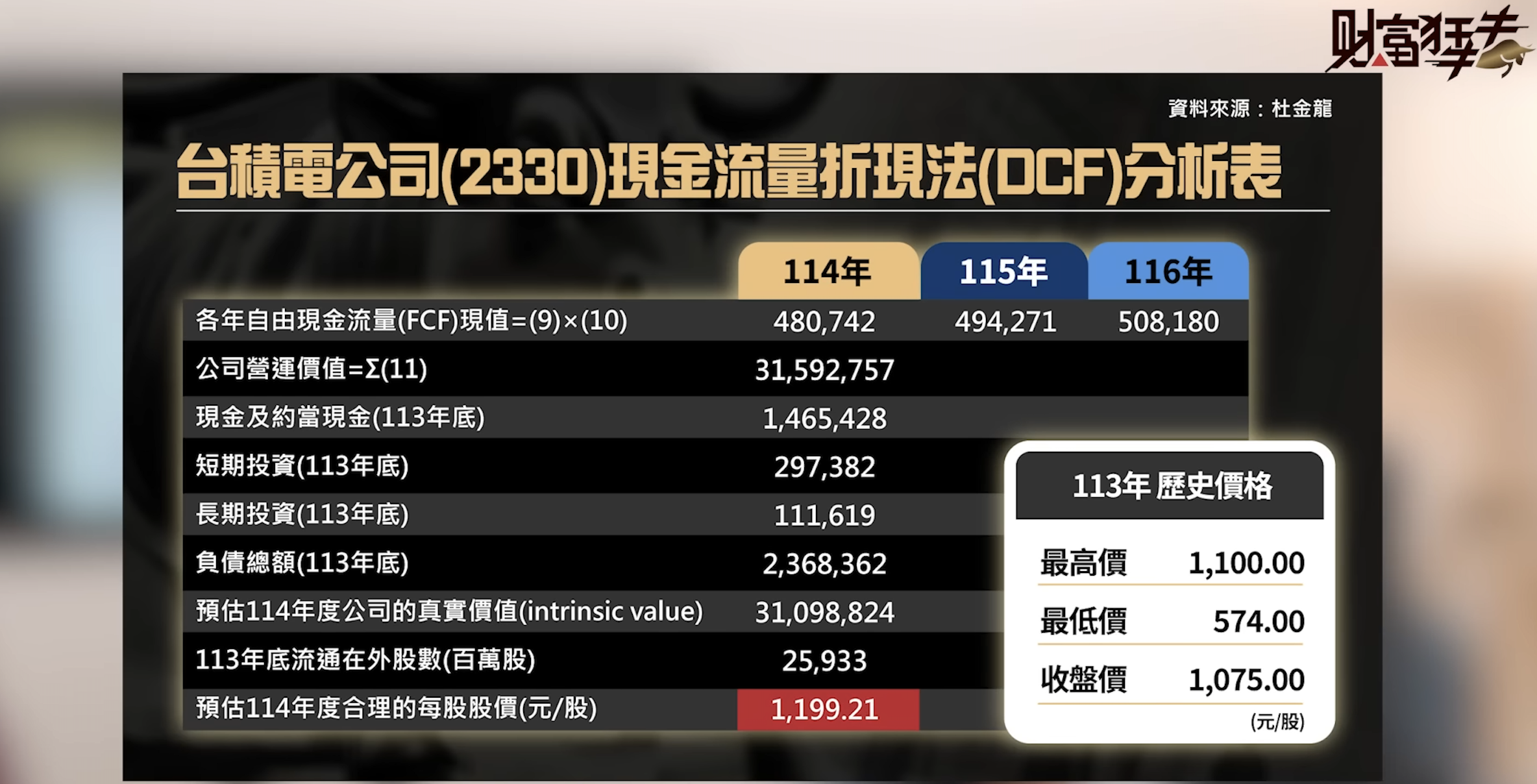 1200 以下，都是台積超跌甜甜價？鴻海廣達提前測8 月大底，是危機也是轉機？ - 玩股特派員| 投資網誌| 玩股網