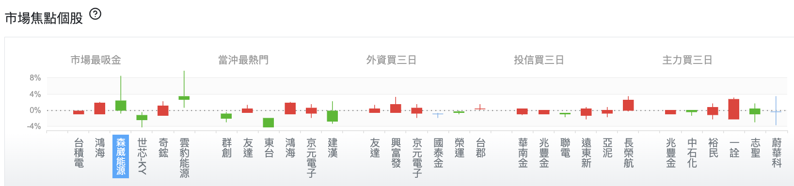 台股盤中市場焦點個股