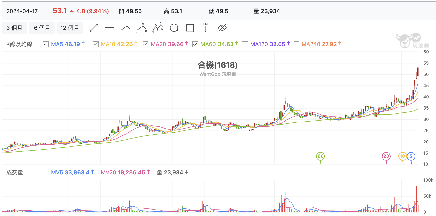 台股盤中合機