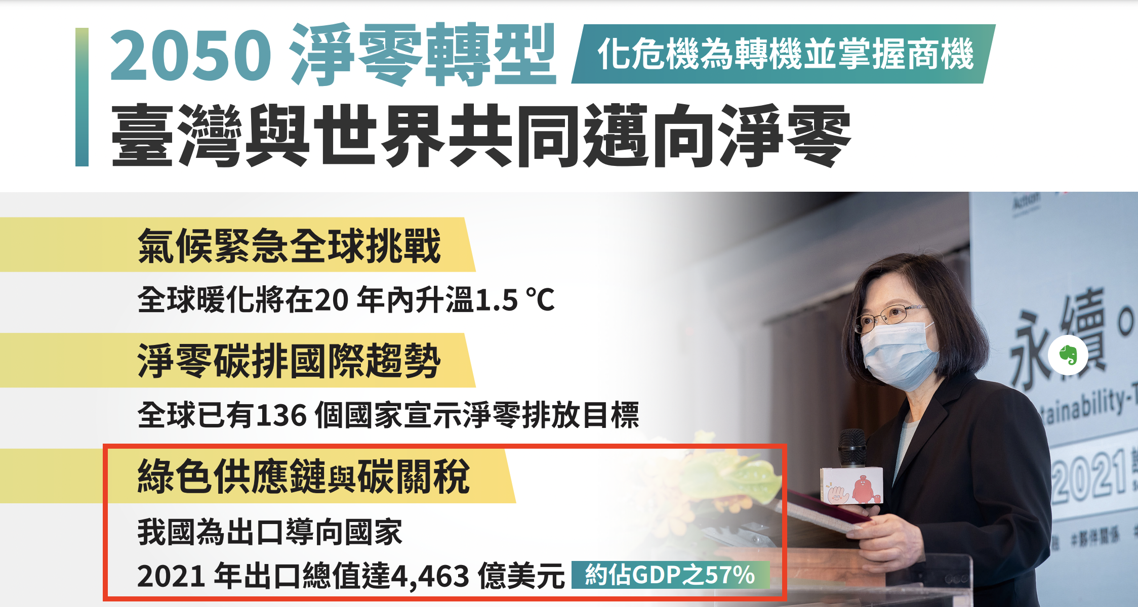 2050 企業轉型