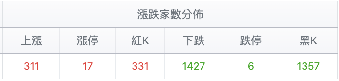 台股盤中漲停家數