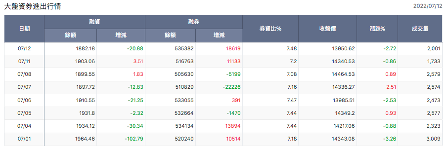 大盤資券進出行情