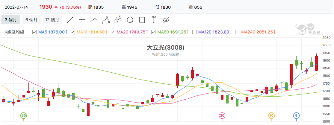 台股盤中大立光