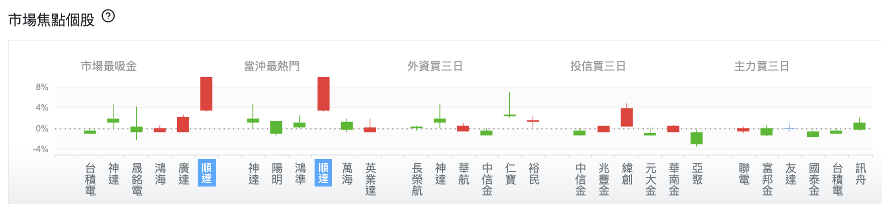 台股盤中市場焦點個股