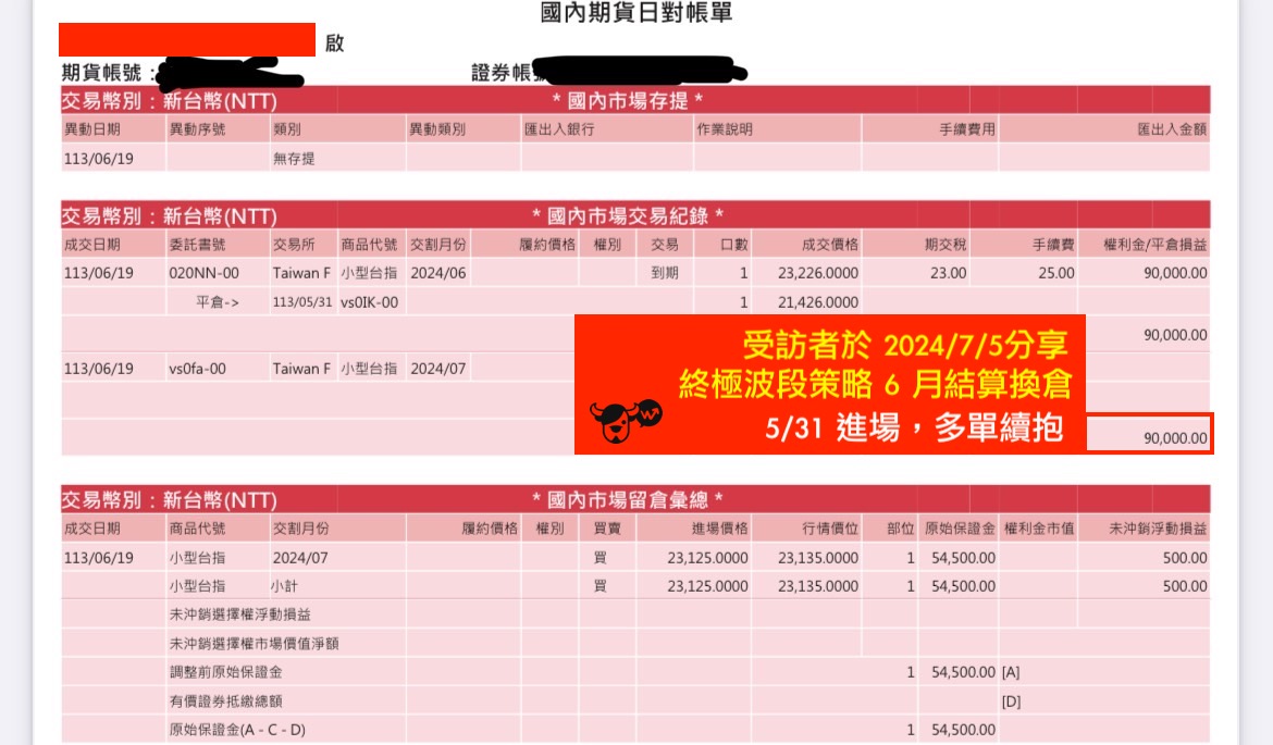 新手才三年就經歷空頭多頭大拉積盤，都忘了是人在玩股票，還是市場在玩人？ - 玩股特派員| 投資網誌|