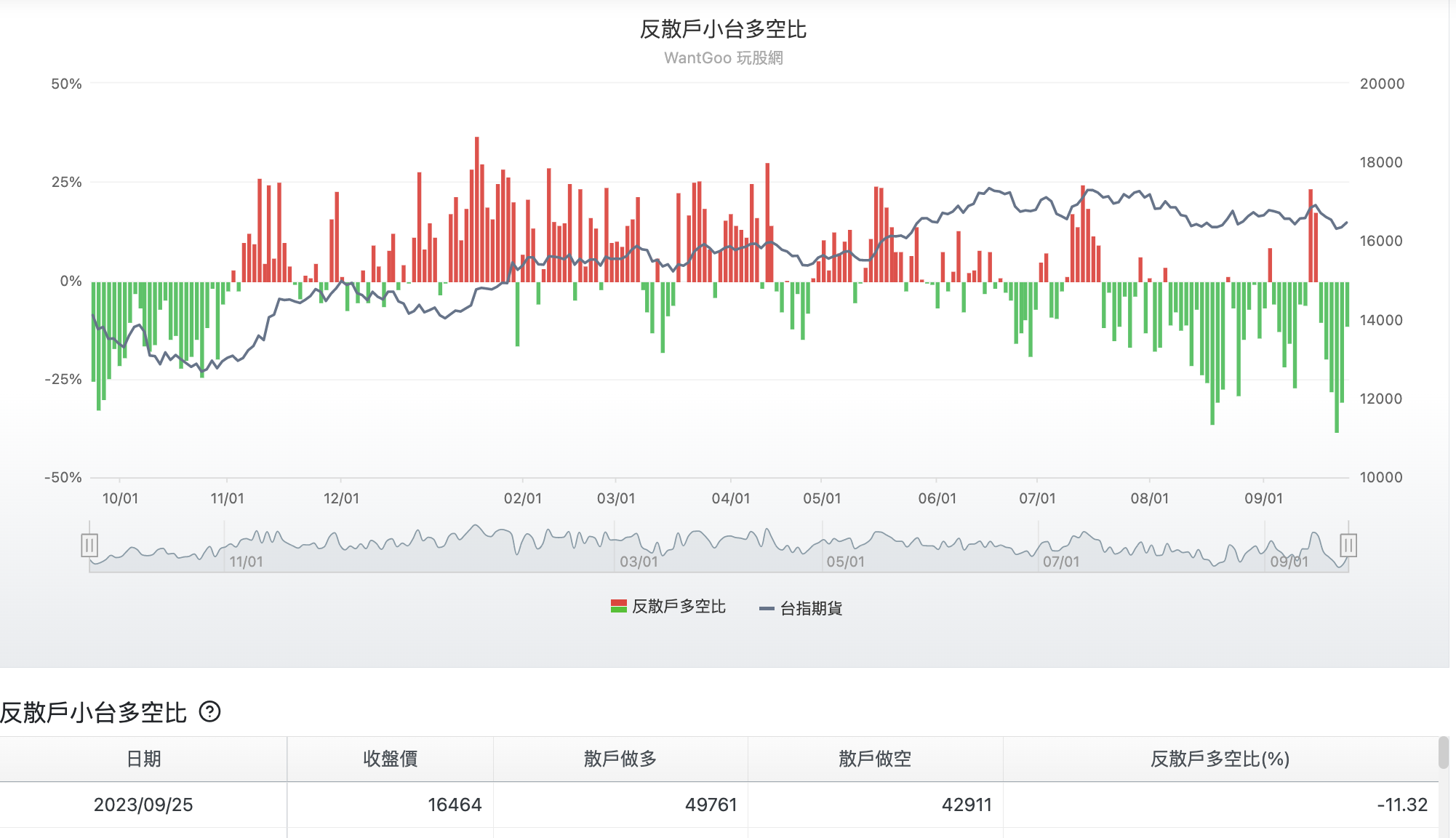 反散戶小台多空比