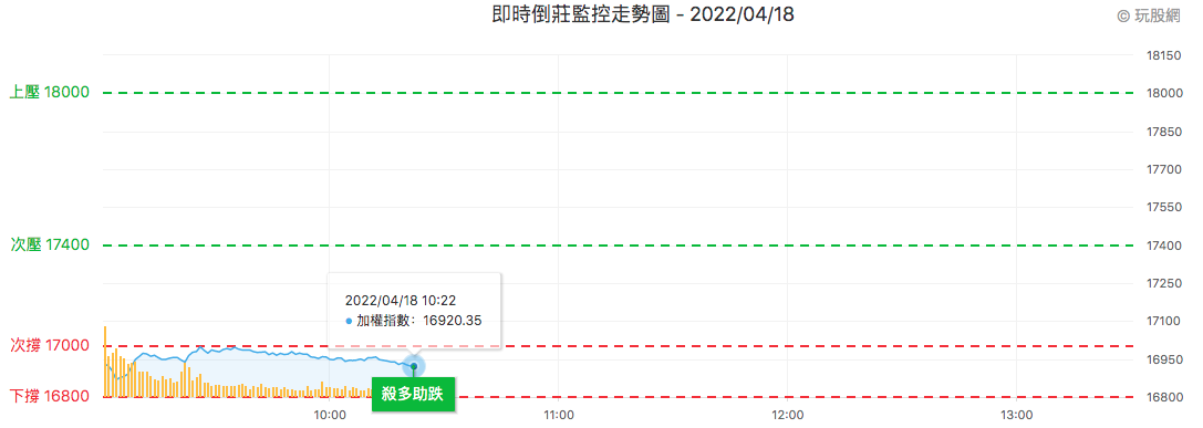 台股盤中倒莊監控表