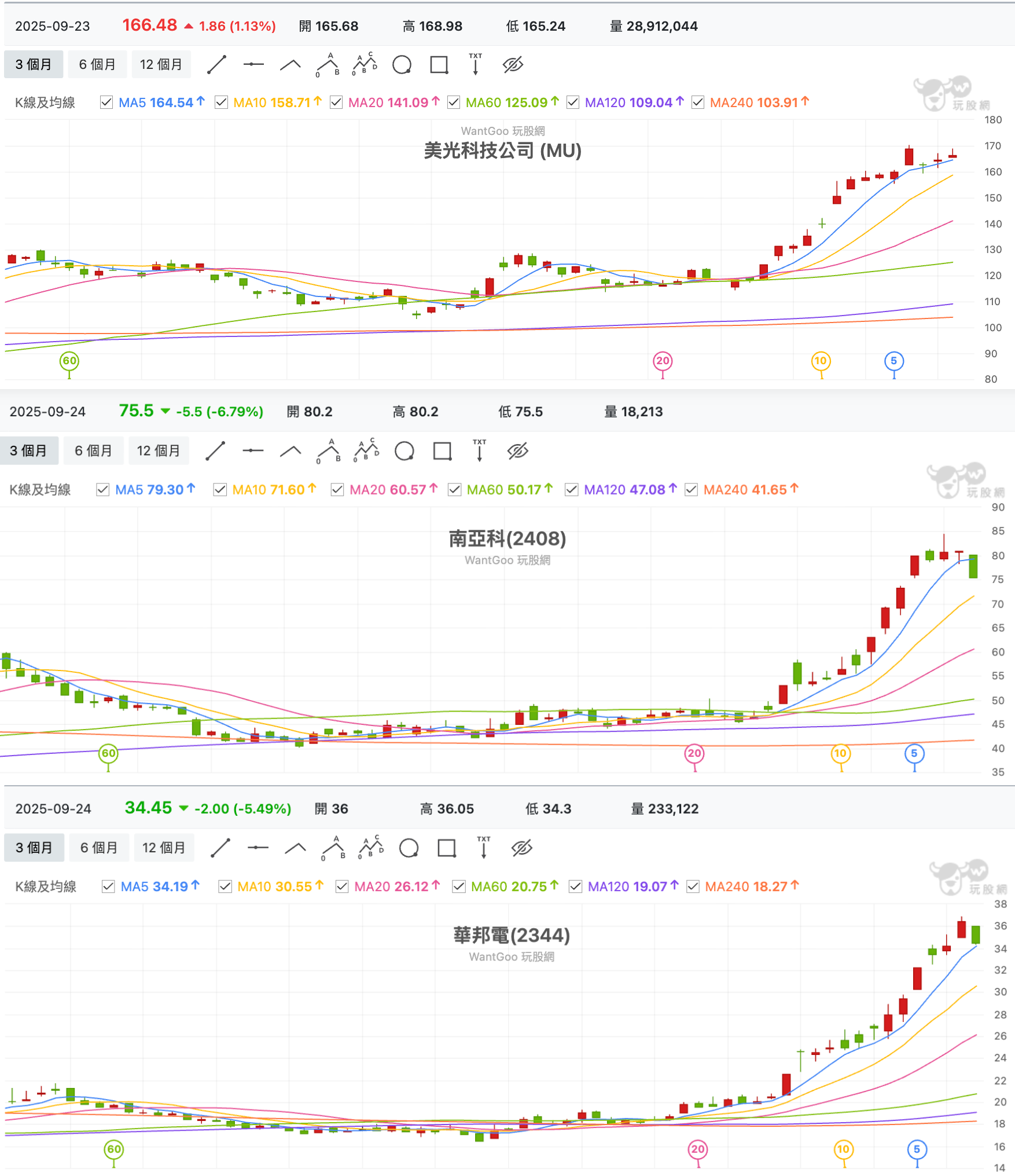 記憶體美光南亞科華邦電