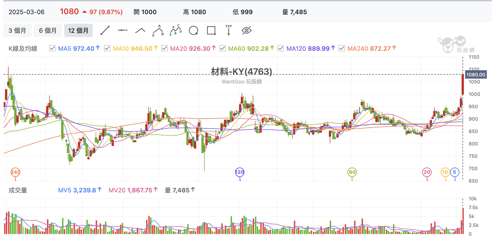 台股盤中材料-KY