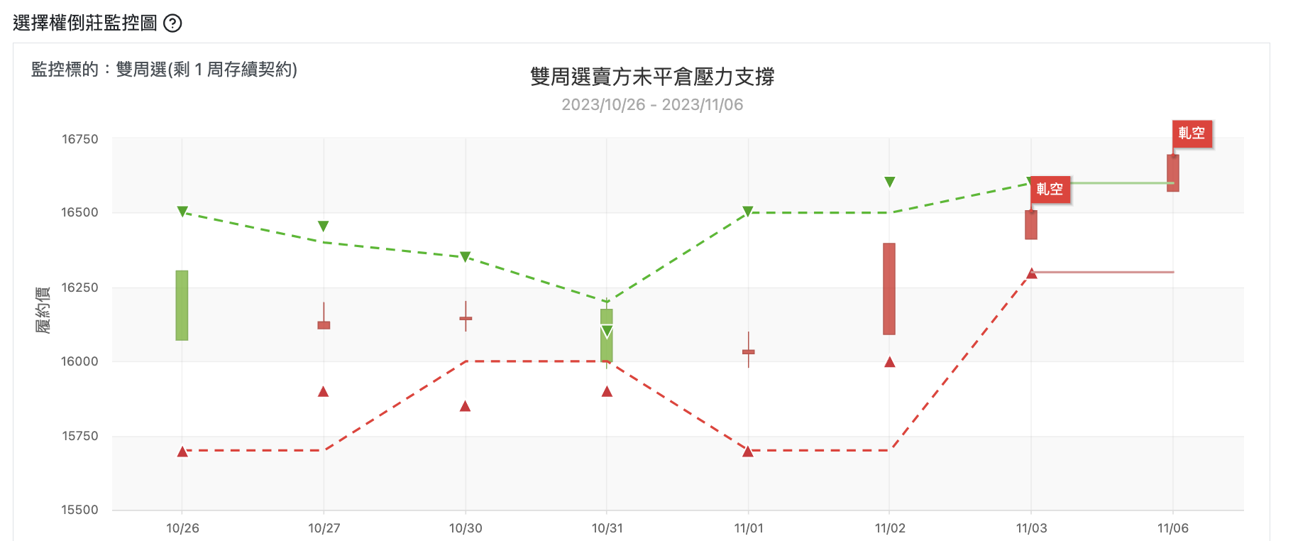 台股盤中倒莊監控表