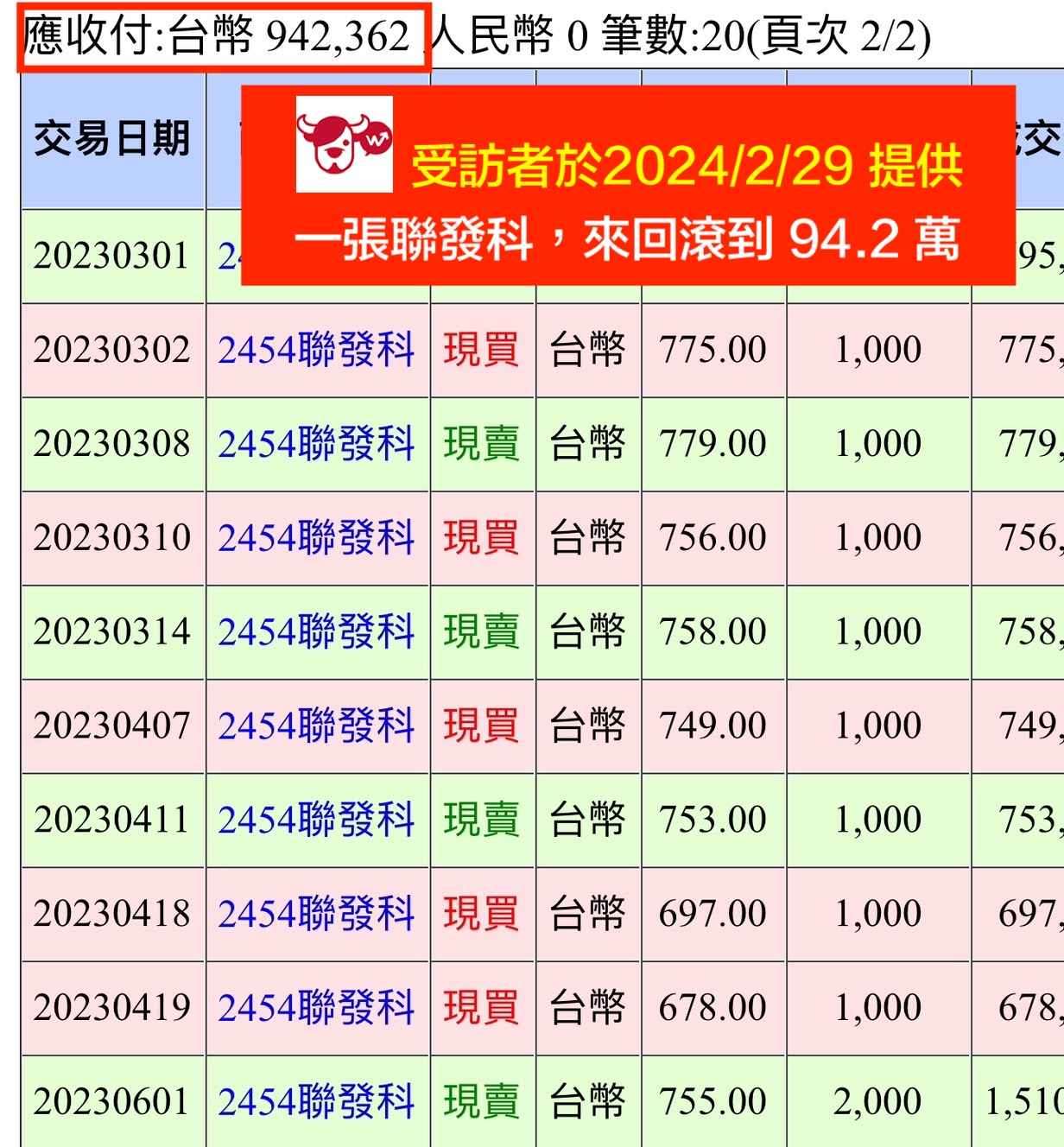 軌道鞅社團學員對帳單