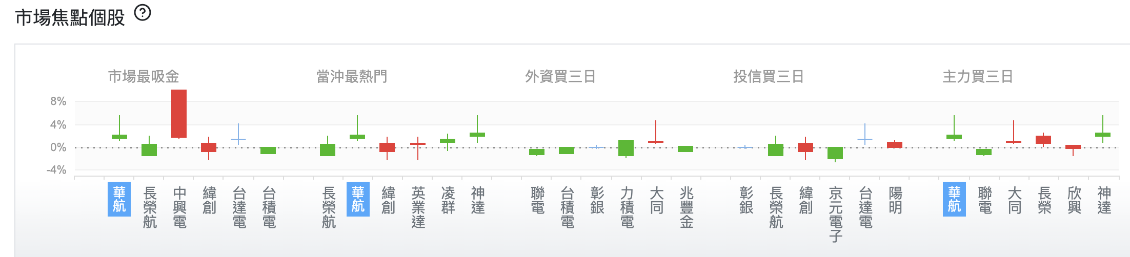 台股盤中市場焦點個股