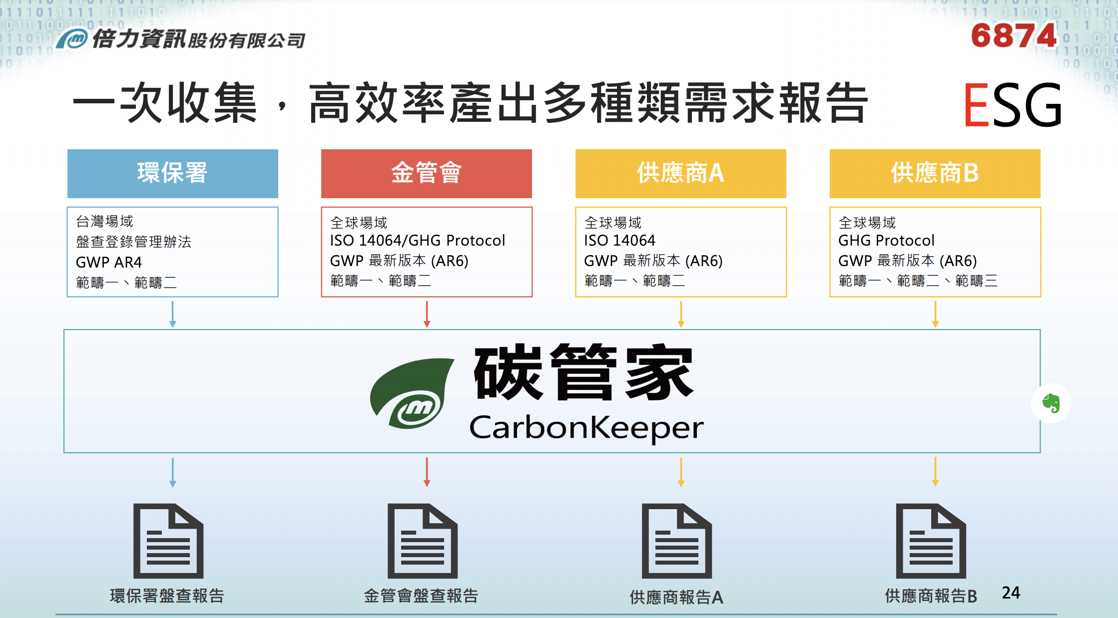 倍力法說會簡報