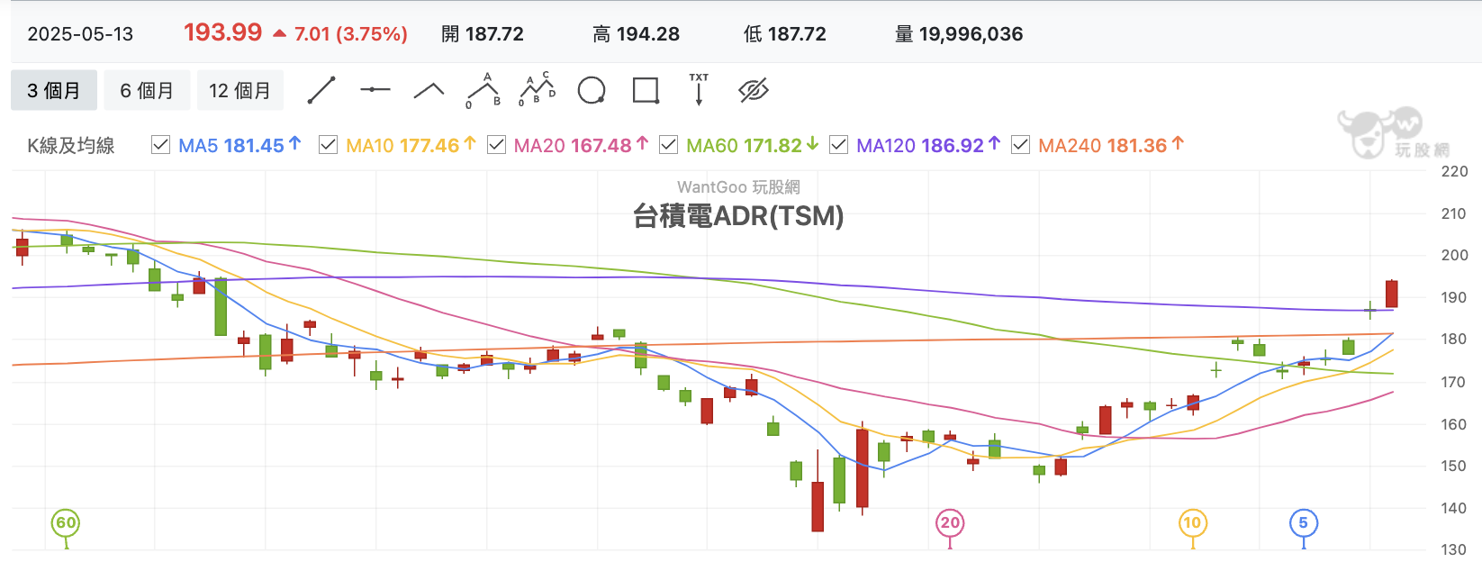 台積電ADR