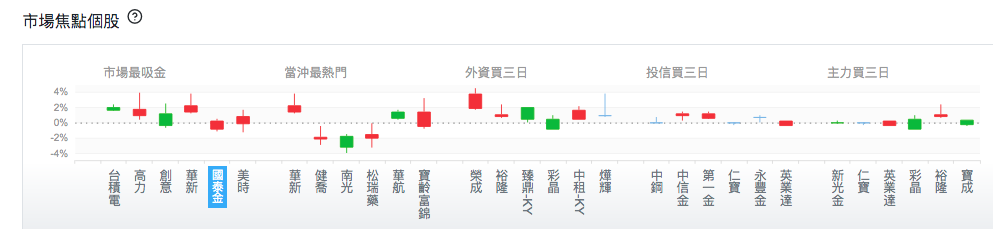 台股盤中市場焦點個股