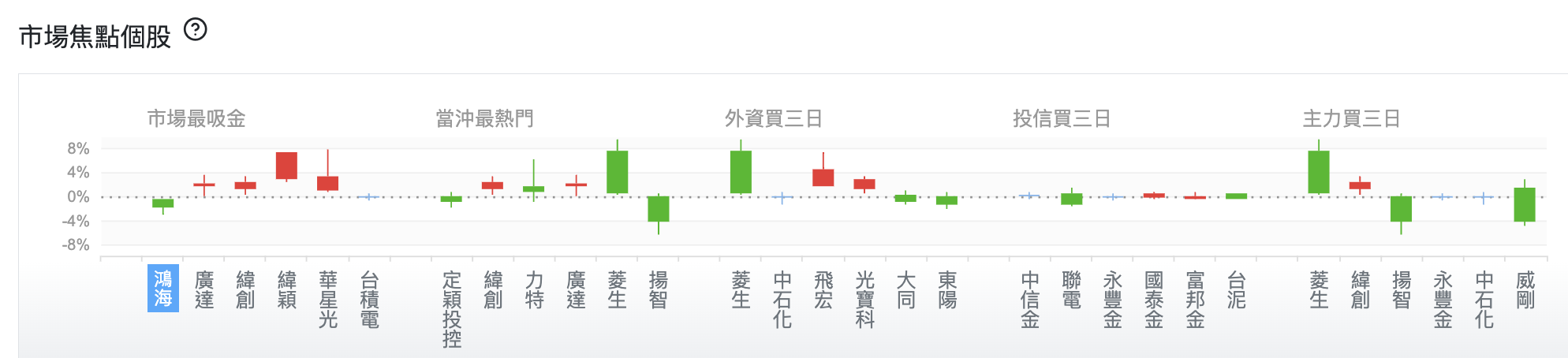 台股盤中市場焦點個股