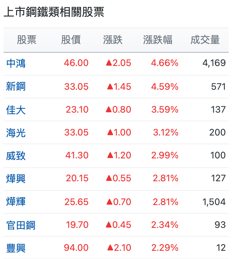 鋼鐵族群