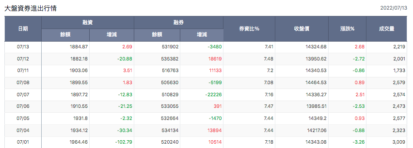 大盤資券盡出行情