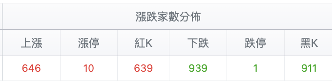 台股盤中漲停家數