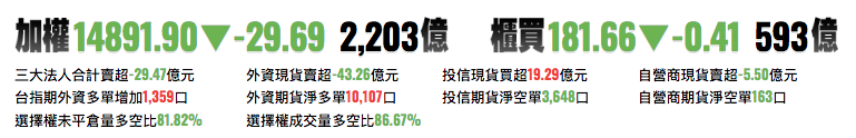 台股前一交易日資訊
