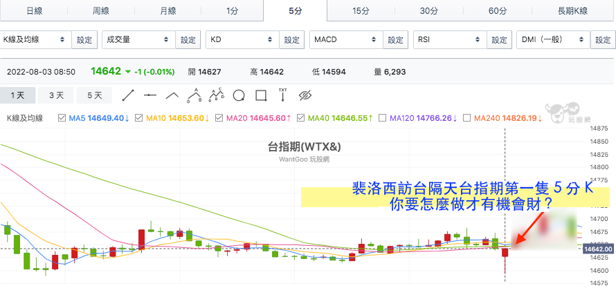 老漁夫社團裴洛西紅包