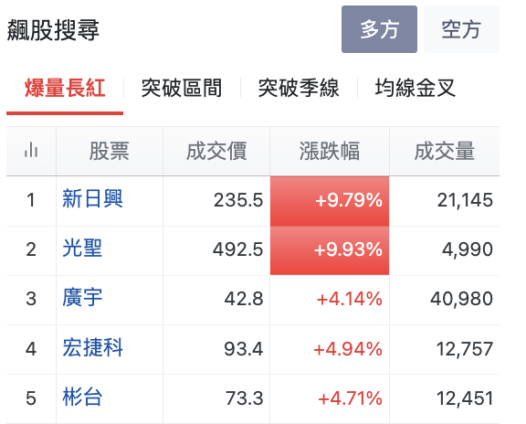 台股盤中飆股搜尋